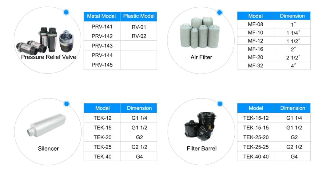 Vortex Blower Air Knife System in Coating Control