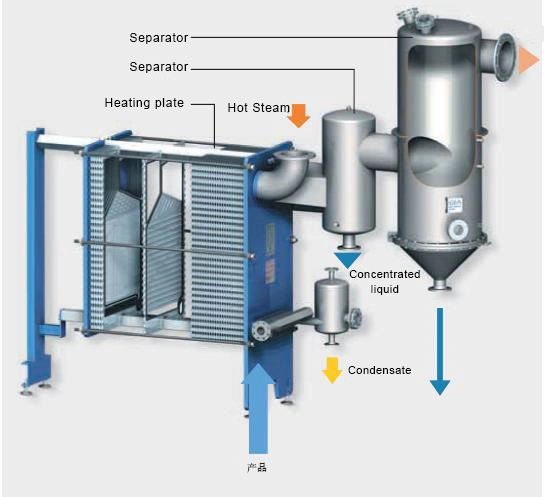 Free Cooling with Air Evaporator Heat Exchanger