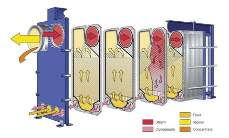 Free Cooling with Air Evaporator Heat Exchanger